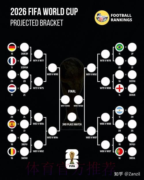2026世界杯预测分析免费 2026世界杯预测分析免费