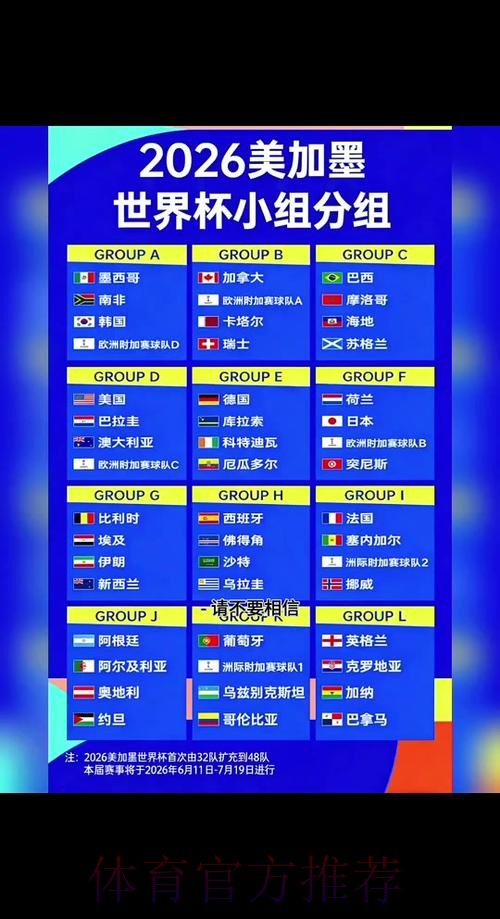 2026世界杯胜负预测什么时候开始